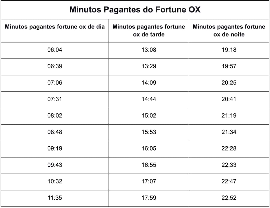 fortune 777 slots paga mesmo