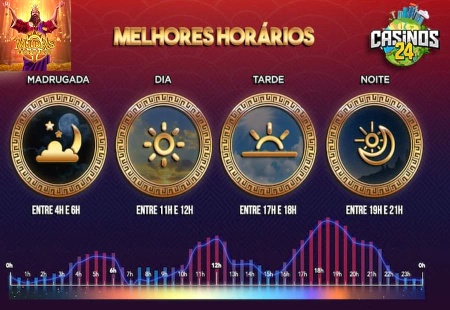 apostas sul americana